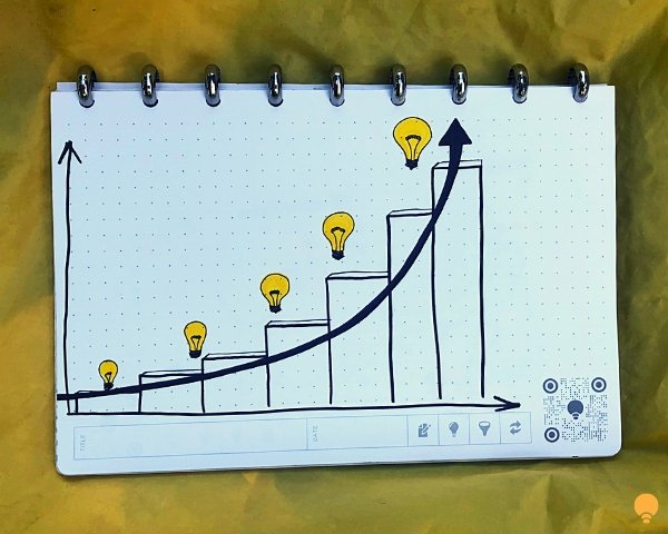 How to achieve exponential improvement as a thinker - THINKERS Notebook