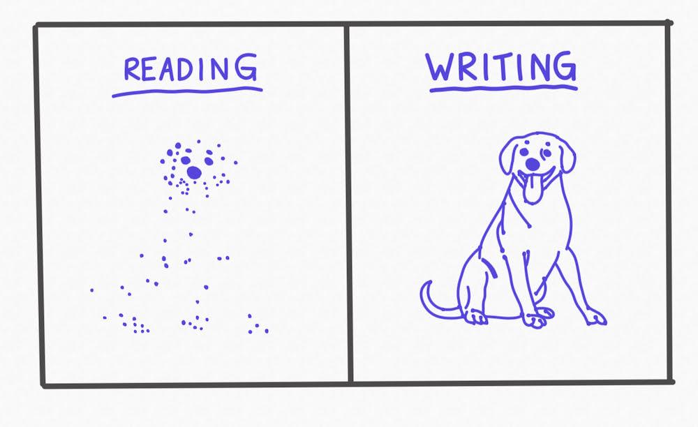Want to think better? Write more. - THINKERS Notebook