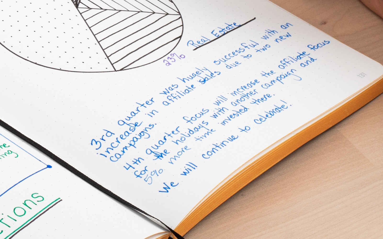 Search for your notes and ideas with the THINKERS App - included with your THINKERS Notebook. Quickly find your notes, concepts and illustrations with our advanced machine leaarning technology that automatically scans and transcribe your writing.